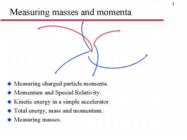Measuring masses and momenta