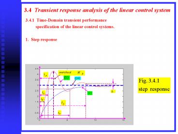 3.4 Transient response analysis of the linear control system