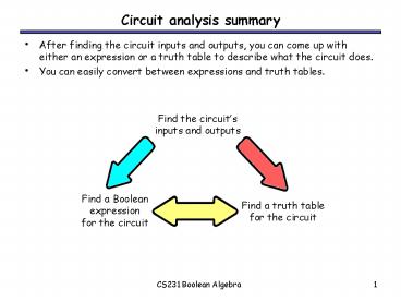Circuit analysis summary