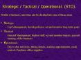 Strategic Tactical Operational' STO' PowerPoint PPT Presentation
