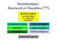 Bioinformatics: Buzzword or Discipline (???)