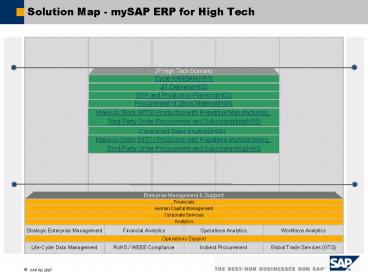Solution Map mySAP ERP for High Tech