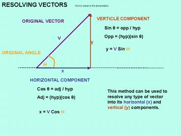 PPT – RESOLVING VECTORS PowerPoint presentation | free to view - id ...