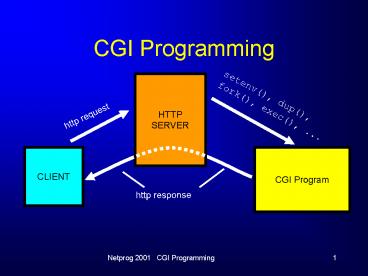 presentation player overlay