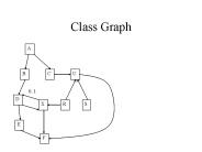 Class Graph