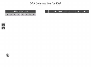 DFA%20Construction%20for%20KMP