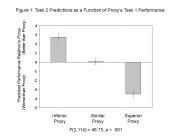 Figure X: Comparison Selections for Preference vs. Belief Assessment