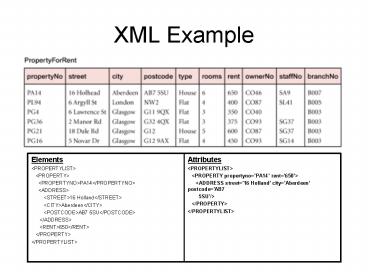 PPT – XML Example PowerPoint presentation | free to view - id: 26a362-MDY4Z