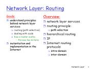 Network Layer: Routing