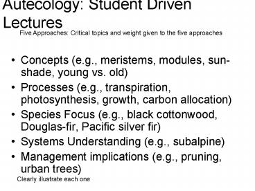 presentation player overlay