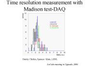 Time resolution measurement with Madison testDAQ