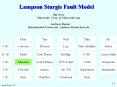 Lampson Sturgis Fault Model PowerPoint PPT Presentation