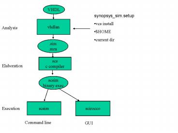 VHDL