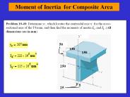 Moment of Inertia for Composite Area