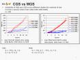 CGS vs MGS PowerPoint PPT Presentation