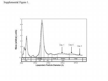 Supplemental Figure 1'
