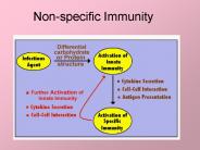 Nonspecific Immunity