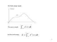 b Finite energy signal
