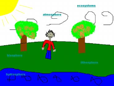 presentation player overlay