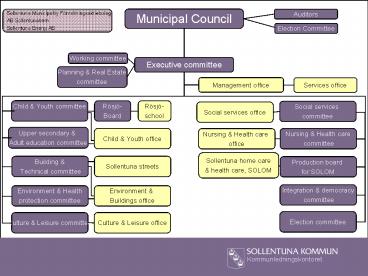 Frstasida, Rubrik Arial 24 bold