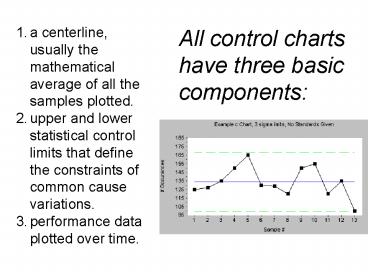 All control charts have three basic components: