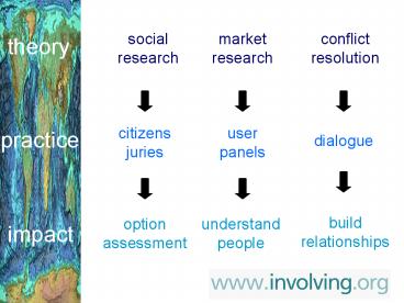 social research