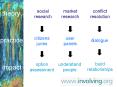 social research PowerPoint PPT Presentation