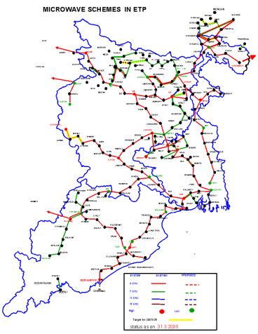 MICROWAVE SCHEMES IN ETP