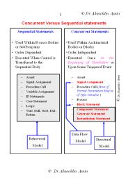 Concurrent Versus Sequential statements