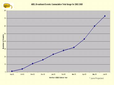 ABEL Learning Report