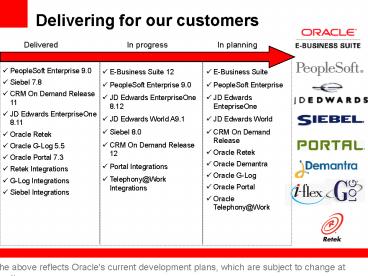 Delivering for our customers