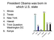 President Obama was born in which U'S' state