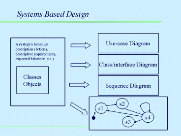 presentation player overlay