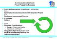 Curricula Development: From Project to Process PowerPoint PPT Presentation