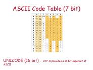 ASCII Code Table 7 bit