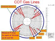 COT Gas Lines
