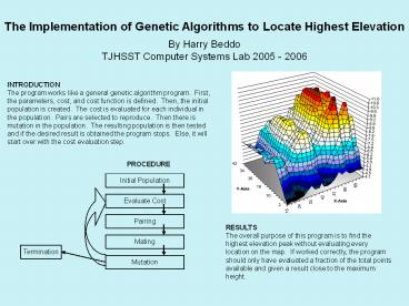 The Implementation of Genetic Algorithms to Locate Highest Elevation