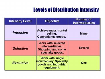 presentation player overlay