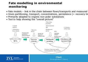 presentation player overlay