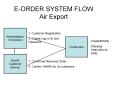 EORDER SYSTEM FLOW Air Export PowerPoint PPT Presentation