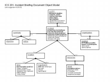 presentation player overlay