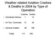 Weather%20related%20Aviation%20Crashes%20