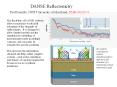 DANSE%20Reflectometry PowerPoint PPT Presentation