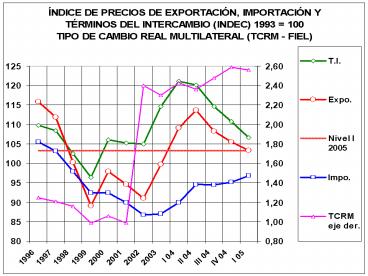 Desayuno de Trabajo Comercio Exterior