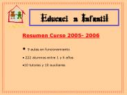 Presentacin de PowerPoint