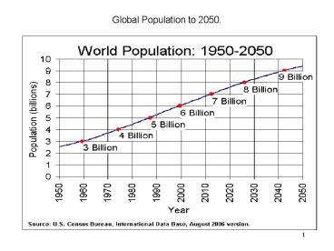 Global Population to 2050'