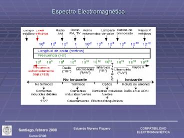 COMPATIBILIDAD ELECTROMAGNTICA