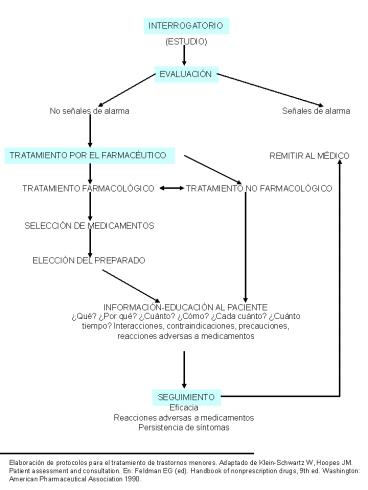 Sin ttulo de diapositiva