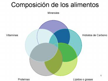 Composicin de los alimentos