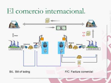 El comercio internacional'